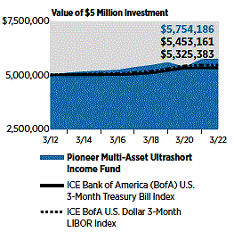 Royal Pioneers Investments Pty Ltd (RPI)