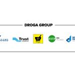 Droga Pharma PLC.